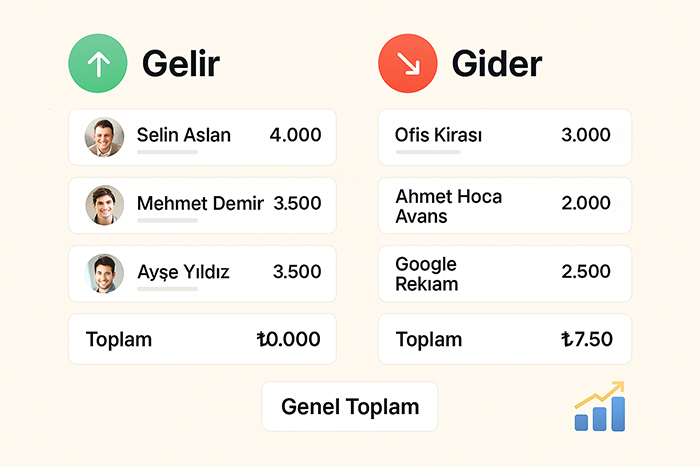 Aristo Kurs Gerlir Gider Takip Programı